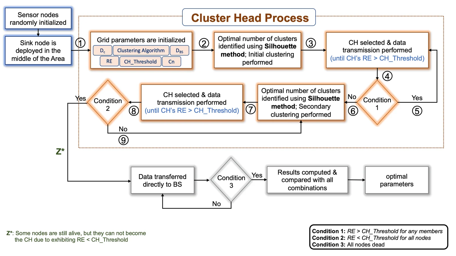 Scheduling behaviour across heterogeneous cores.