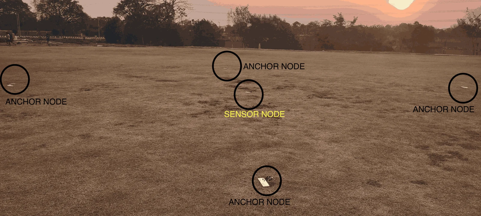 Localisation error across node densities.